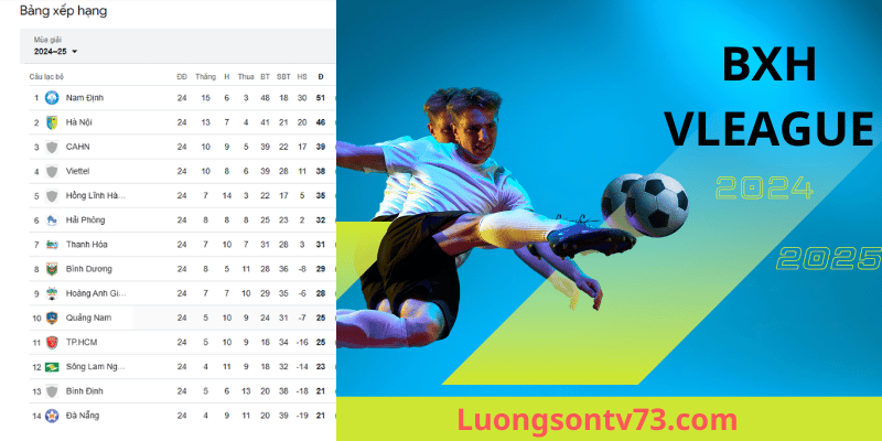 bảng xếp hạng 2 BXH V-League 2024/2025